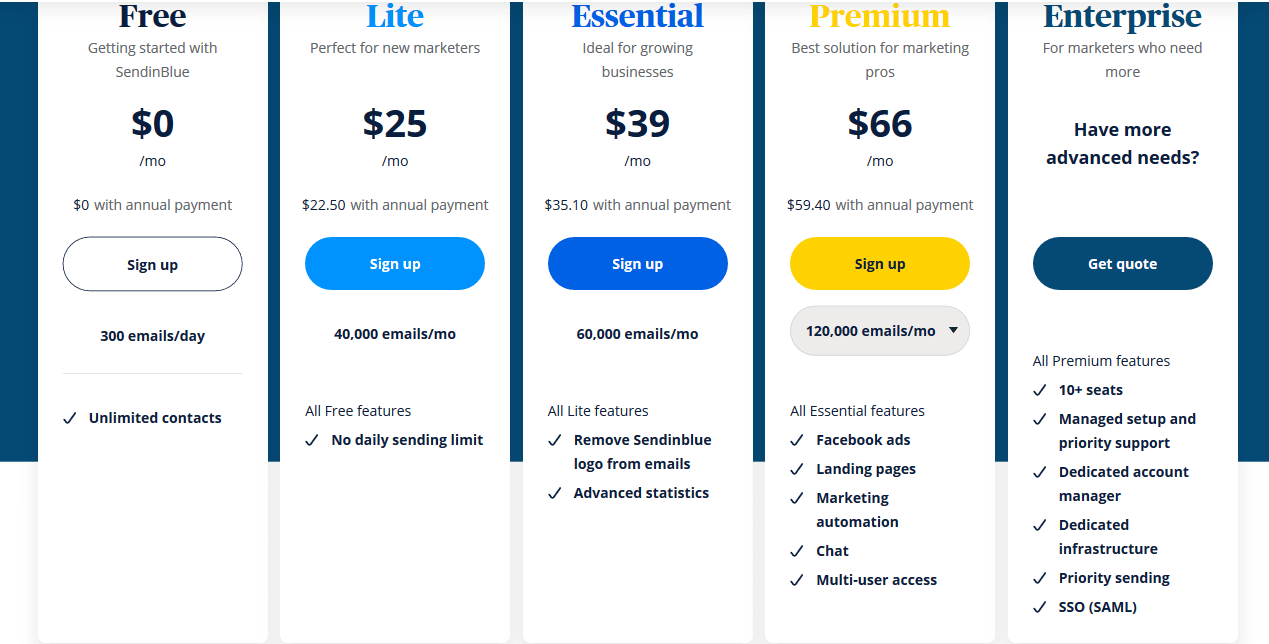 Pricing Sendinblue