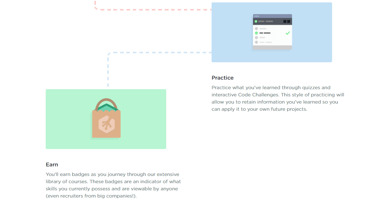 The Treehouse website's gamified elements.