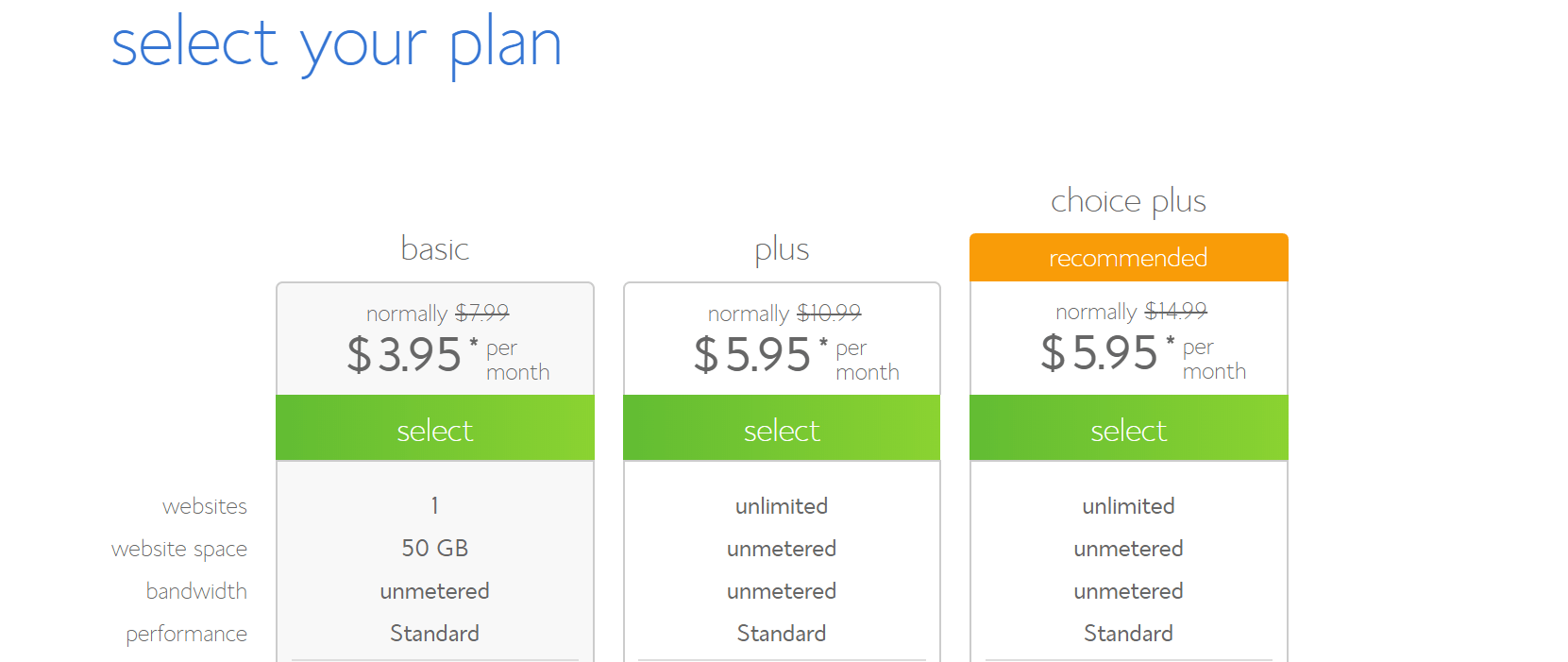 Bluehost shared pricing options.