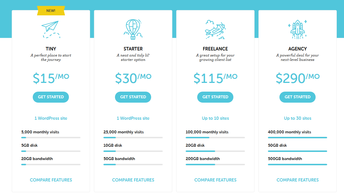 Flywheel pricing.