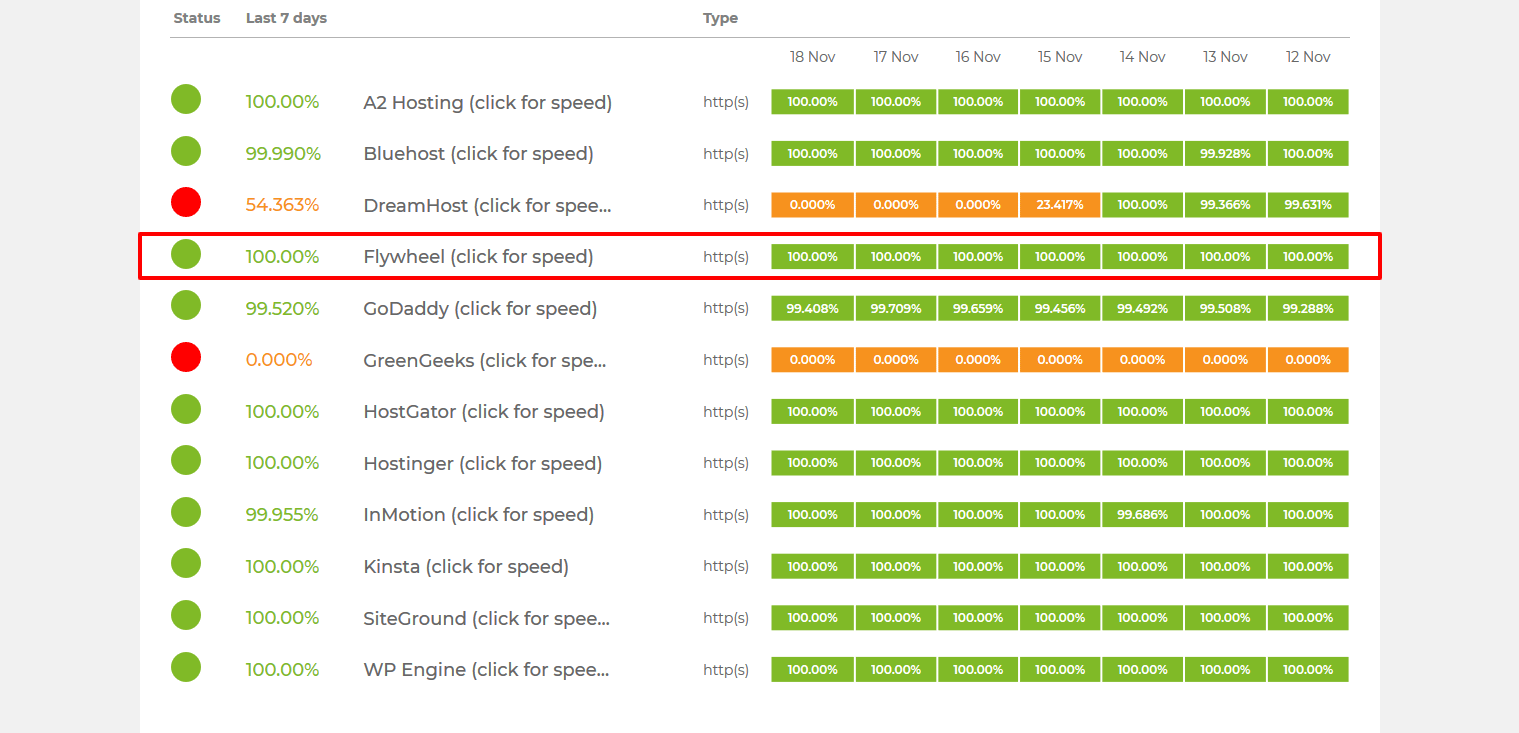 Flywheel Uptime.