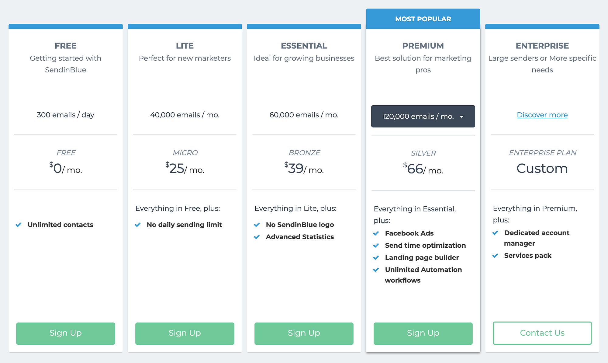 Sendinblue pricing