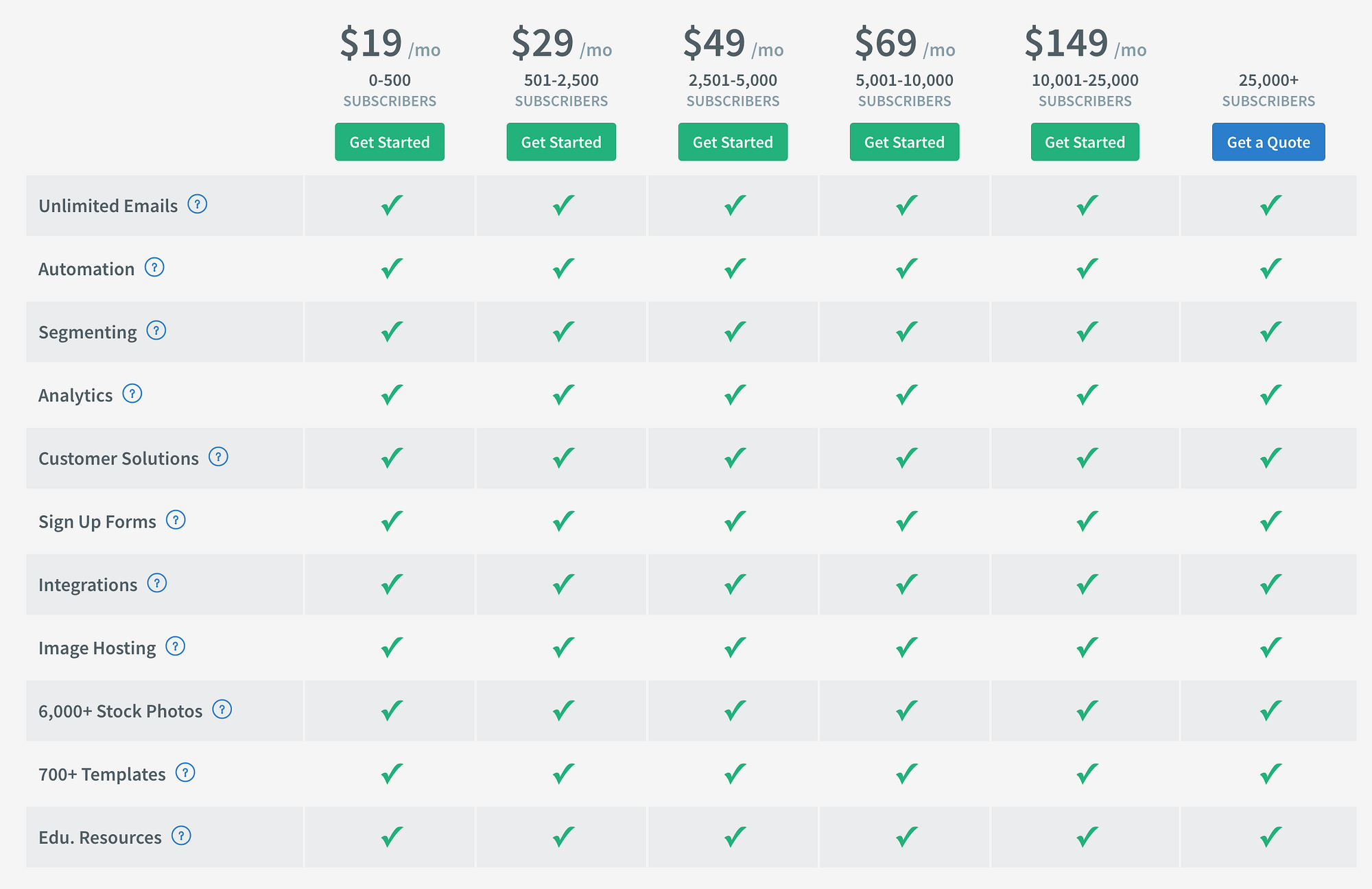 AWeber pricing