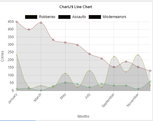Chart Js Line Chart Example