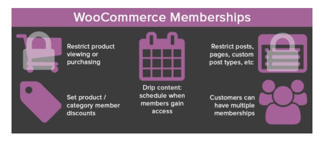 WooCommerce Memberships 