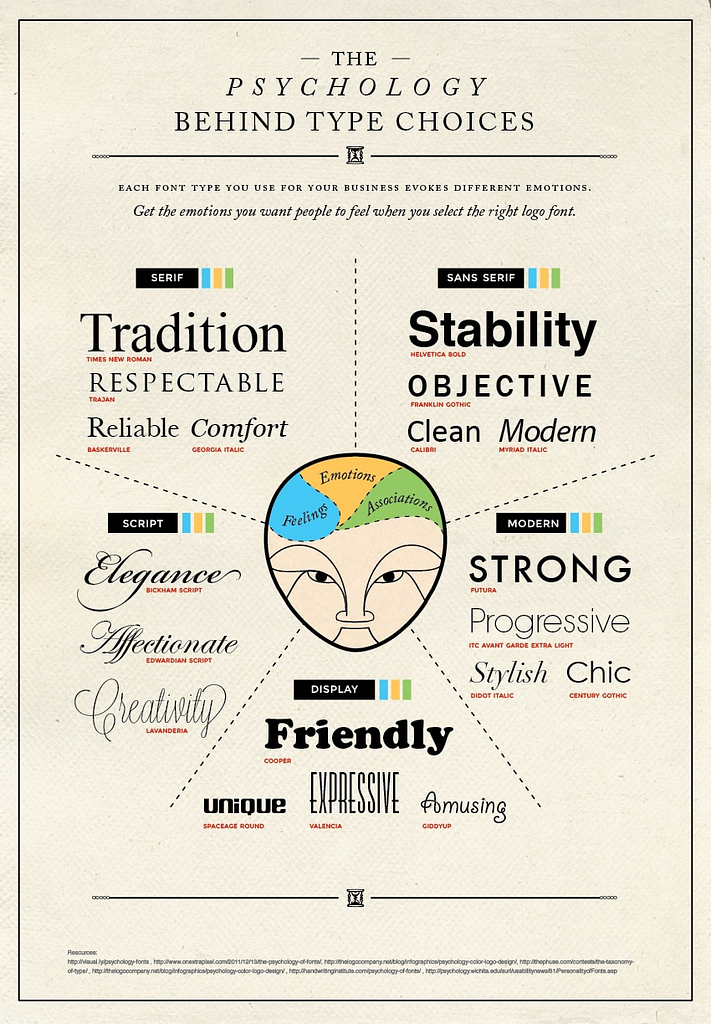 The Psychology of WordPress Fonts That Pair Well