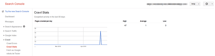 The Google Search Console Crawl section.