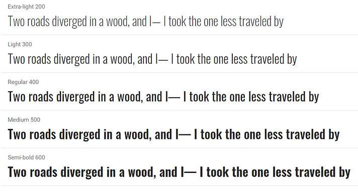 Oswald - best Google Fonts
