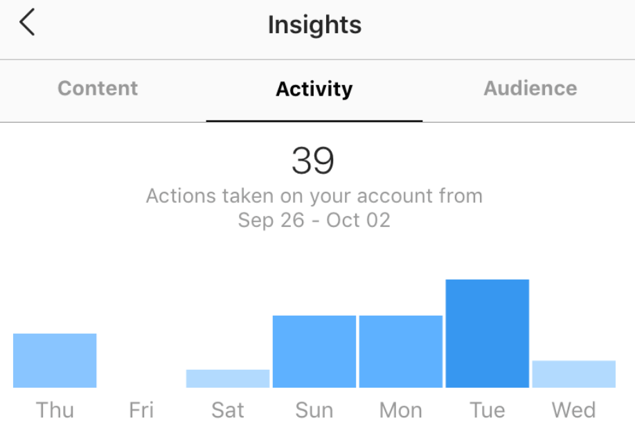 Activity feed in Instagram Insights.