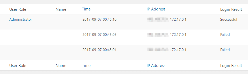 The Simple Login Log plugin in action.