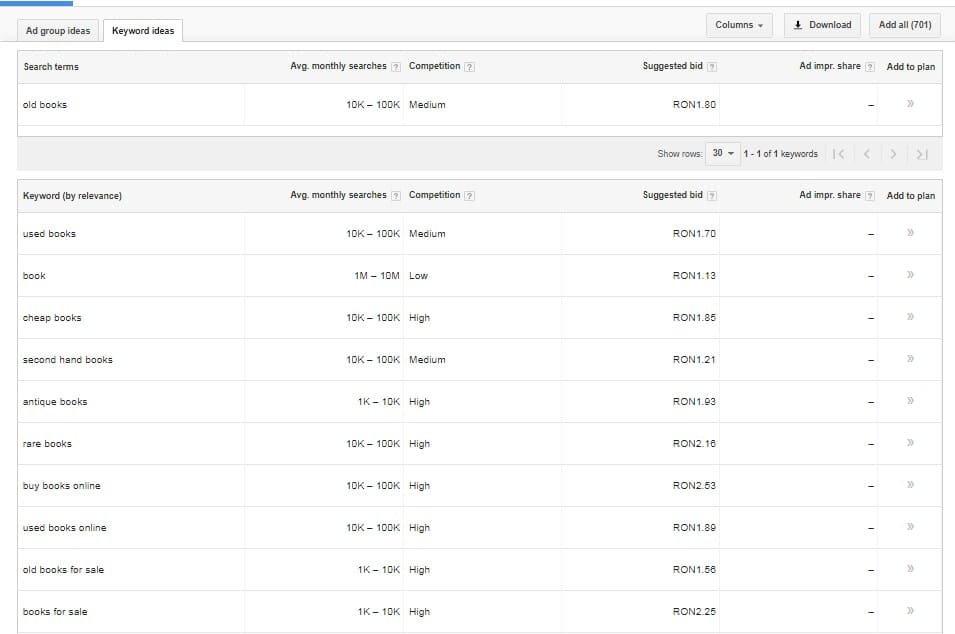 Google Keyword Planner suggestions