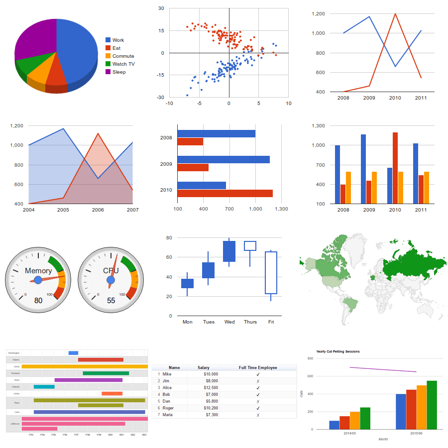 Various Graphs And Charts