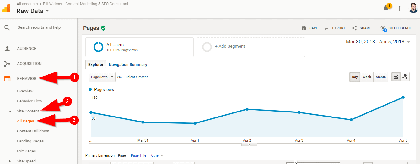 Google Analytics
