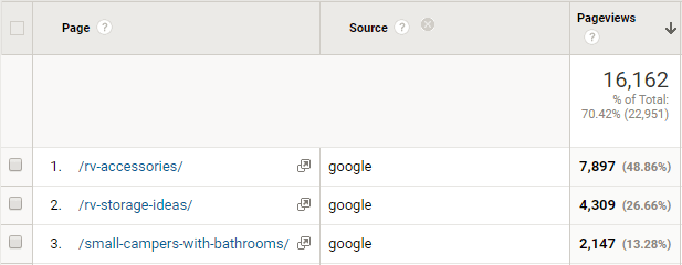 Page analytics