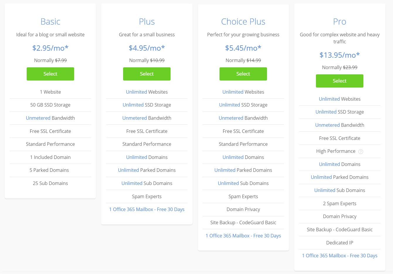 How To Buy Hosting And A Domain Name For Your Wordpress Blog Images, Photos, Reviews