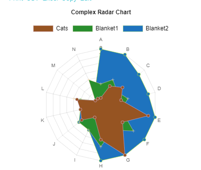 Radar/Spider chart - Visualizer Demo